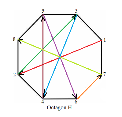 Picture of an octagon